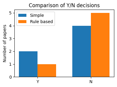 Lecture 23 - Literature Data Mining — My sample book